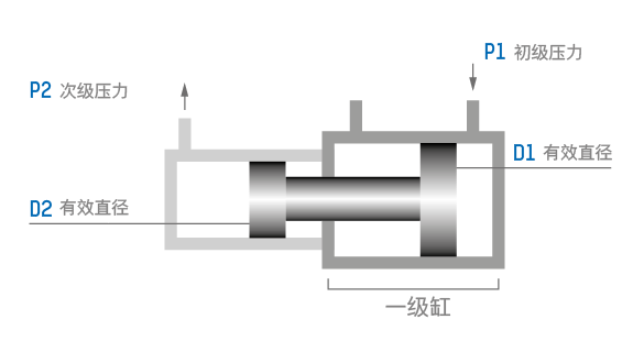General mode of functioning of pressure intensifiers