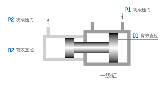 Technical data of pressure reducer