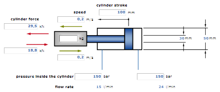 HäKo - design and calculation tools