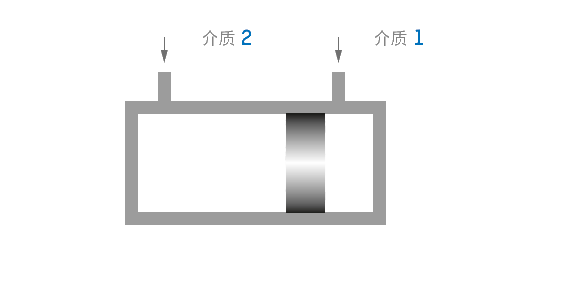 液压介质分离器 - Hydraulic fluid separators